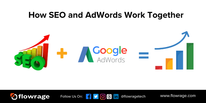 How SEO and AdWords Work Together