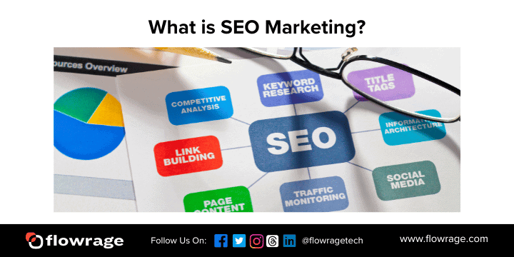 What is SEO Marketing?