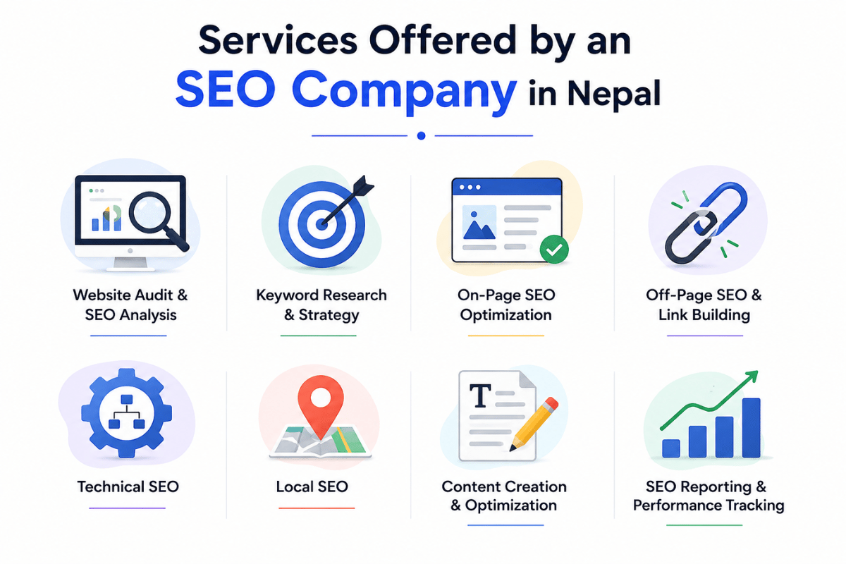 flowrage seo company in nepal
