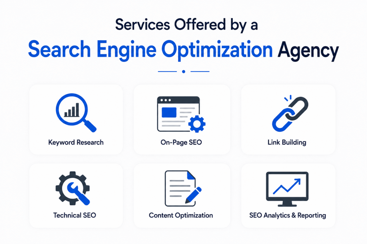 flowrage search engine optimization agency