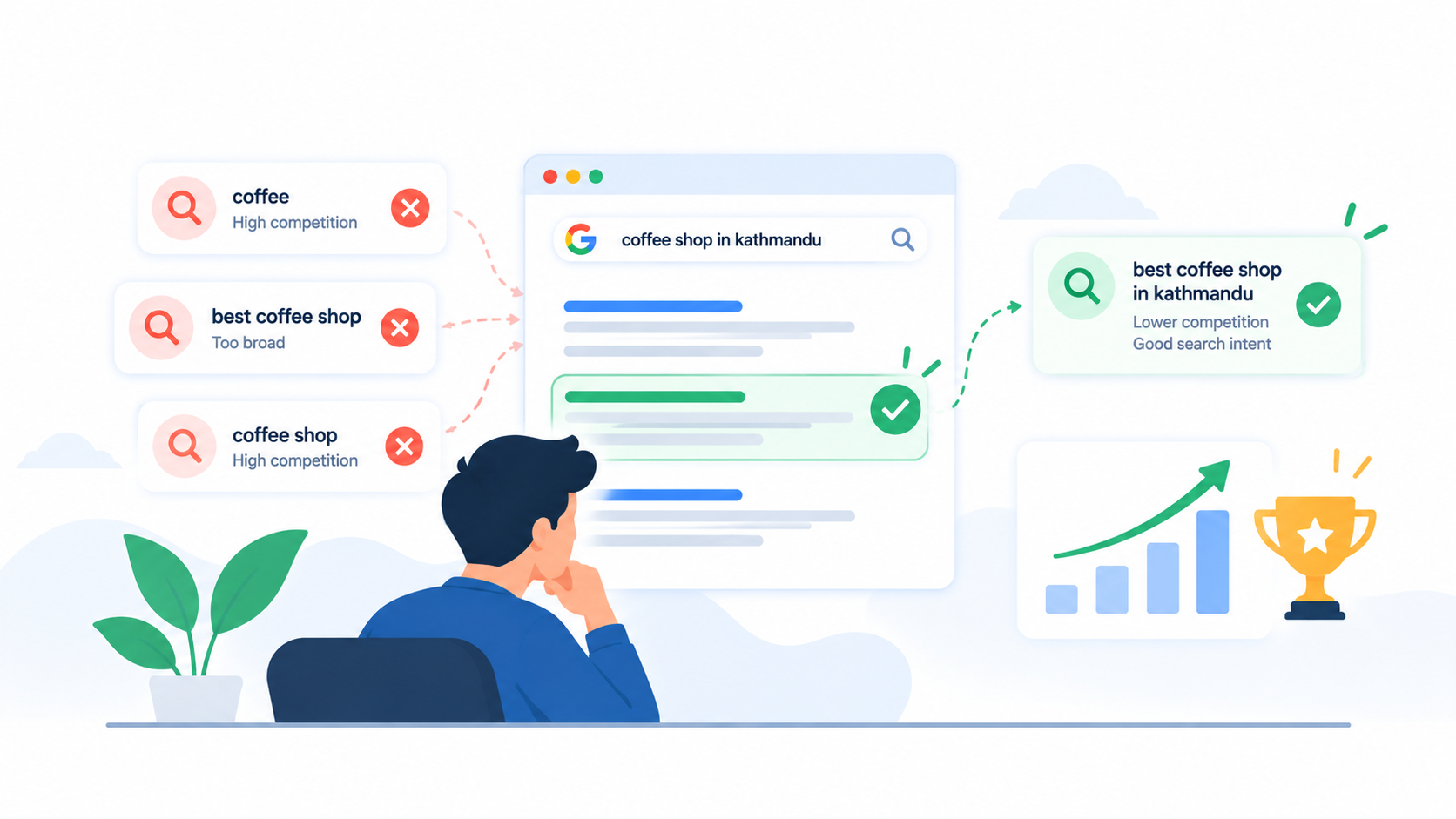 How to Choose Winnable Keywords in Keyword Research for Beginners